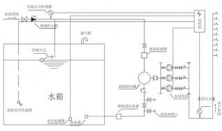 无负压供水设备怎么分区 无负压给水设备