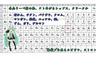 元素周期表竖排口诀 元素周期表之歌