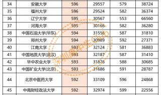 华北电力大学北京电气专业2023年河南录取分数线 985录取分数线2023年