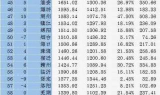 2021年国产新上电影 国庆档电影2021