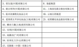 国外护肤品排名全国前十 国内化妆品排名