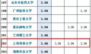 上海海事大学分数线是多少 上海海事大学分数线