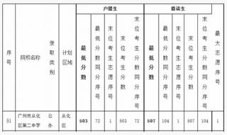 中考各科的满分是多少广东省 广东中考分数线