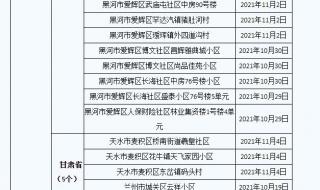 头条上怎么查看中高风险地区 高风险中风险地区名单